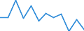 Indicator: Population Estimate,: Migration Flow (5-year estimate) for Perry County, AL (DISCONTINUED)