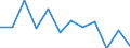 Indicator: Population Estimate,: Migration Flow (5-year estimate) for Perry County, AL