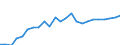 Indicator: Gross Domestic Product:: All Industries in Perry County, AL