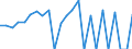 Indicator: Gross Domestic Product:: Private Goods-Producing Industries in Perry County, AL