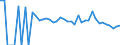 Indicator: 90% Confidence Interval: Lower Bound of Estimate of People of All Ages in Poverty for Perry County, AL