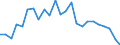 Indicator: Real Gross Domestic Product:: All Industries in Perry County, AL