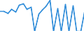 Indicator: Real Gross Domestic Product:: Private Goods-Producing Industries in Perry County, AL