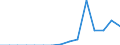 Indicator: Population Estimate,: Total, Hispanic or Latino, Black or African American Alone (5-year estimate) in Pickens County, AL