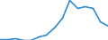 Indicator: Population Estimate,: Total, Hispanic or Latino, Some Other Race Alone (5-year estimate) in Pickens County, AL