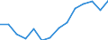 Indicator: Population Estimate,: Higher (5-year estimate) in Pickens County, AL