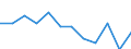 Indicator: Population Estimate,: Migration Flow (5-year estimate) for Pickens County, AL (DISCONTINUED)