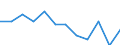 Indicator: Population Estimate,: Migration Flow (5-year estimate) for Pickens County, AL