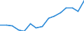 Indicator: Population Estimate,: Over Who Have Completed an Associate's Degree or Higher (5-year estimate) in Pickens County, AL