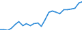 Indicator: Gross Domestic Product:: All Industries in Pickens County, AL