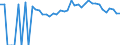 Indicator: 90% Confidence Interval: Lower Bound of Estimate of Percent of Related Children Age 5-17 in Families in Poverty for Pickens County, AL