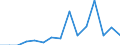 Indicator: Population Estimate,: Total, Hispanic or Latino, Black or African American Alone (5-year estimate) in Pike County, AL