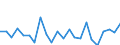 Indicator: Population Estimate,: re Death Rate for Pike County, AL