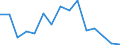 Indicator: Population Estimate,: olds with Children as a Percentage of Households with Children (5-year estimate) in Pike County, AL