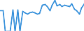 Indicator: 90% Confidence Interval: Lower Bound of Estimate of People of All Ages in Poverty for Pike County, AL