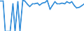 Indicator: 90% Confidence Interval: Upper Bound of Estimate of Related Children Age 5-17 in Families in Poverty for Pike County, AL