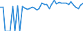 Indicator: 90% Confidence Interval: Upper Bound of Estimate of People of All Ages in Poverty for Pike County, AL