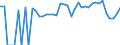 Indicator: 90% Confidence Interval: Lower Bound of Estimate of Percent of Related Children Age 5-17 in Families in Poverty for Pike County, AL