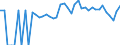 Indicator: 90% Confidence Interval: Lower Bound of Estimate of Percent of People of All Ages in Poverty for Pike County, AL