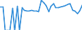 Indicator: 90% Confidence Interval: Lower Bound of Estimate of Percent of People Age 0-17 in Poverty for Pike County, AL