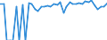 Indicator: 90% Confidence Interval: Upper Bound of Estimate of Percent of Related Children Age 5-17 in Families in Poverty for Pike County, AL