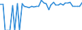 Indicator: 90% Confidence Interval: Upper Bound of Estimate of Percent of People Age 0-17 in Poverty for Pike County, AL