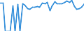 Indicator: Estimated Percent of: Related Children Age 5-17 in Families in Poverty for Pike County, AL