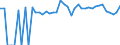 Indicator: Estimated Percent of: People Age 0-17 in Poverty for Pike County, AL