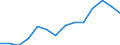 Indicator: Housing Inventory: Active Listing Count: 