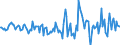 Indicator: Housing Inventory: Active Listing Count: Month-Over-Month in Russell County, AL