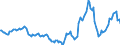 Indicator: Housing Inventory: Active Listing Count: Year-Over-Year in Russell County, AL