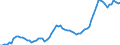 Indicator: Housing Inventory: Active Listing Count: AL