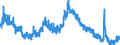 Indicator: Housing Inventory: Active Listing Count: 