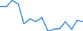 Indicator: Housing Inventory: Active Listing Count: r Russell County, AL