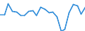 Indicator: Housing Inventory: Active Listing Count: , AL