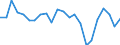 Indicator: Housing Inventory: Active Listing Count: ussell County, AL