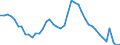 Indicator: Housing Inventory: Active Listing Count: 