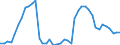 Indicator: Housing Inventory: Active Listing Count: AL