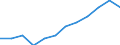 Indicator: Housing Inventory: Active Listing Count: year estimate) for Russell County, AL (DISCONTINUED)