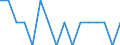 Indicator: Housing Inventory: Active Listing Count: g in Russell County, AL