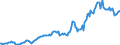 Indicator: Housing Inventory: Average Listing Price: in Russell County, AL