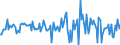 Indicator: Housing Inventory: Average Listing Price: Month-Over-Month in Russell County, AL