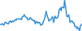 Indicator: Housing Inventory: Average Listing Price: Year-Over-Year in Russell County, AL