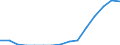 Indicator: Population Estimate,: Total, Not Hispanic or Latino, Some Other Race Alone (5-year estimate) in Russell County, AL