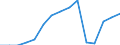 Indicator: Population Estimate,: Total, Not Hispanic or Latino, Two or More Races, Two Races Including Some Other Race (5-year estimate) in Russell County, AL