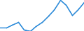 Indicator: Population Estimate,: Total, Not Hispanic or Latino, Two or More Races, Two Races Excluding Some Other Race, and Three or More Races (5-year estimate) in Russell County, AL