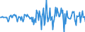 Indicator: Market Hotness:: Median Days on Market in Russell County, AL