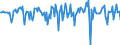 Indicator: Market Hotness:: Median Days on Market in Russell County, AL