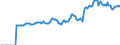 Indicator: Market Hotness:: Median Listing Price in Russell County, AL