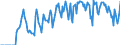 Indicator: Market Hotness:: Supply Score in Russell County, AL